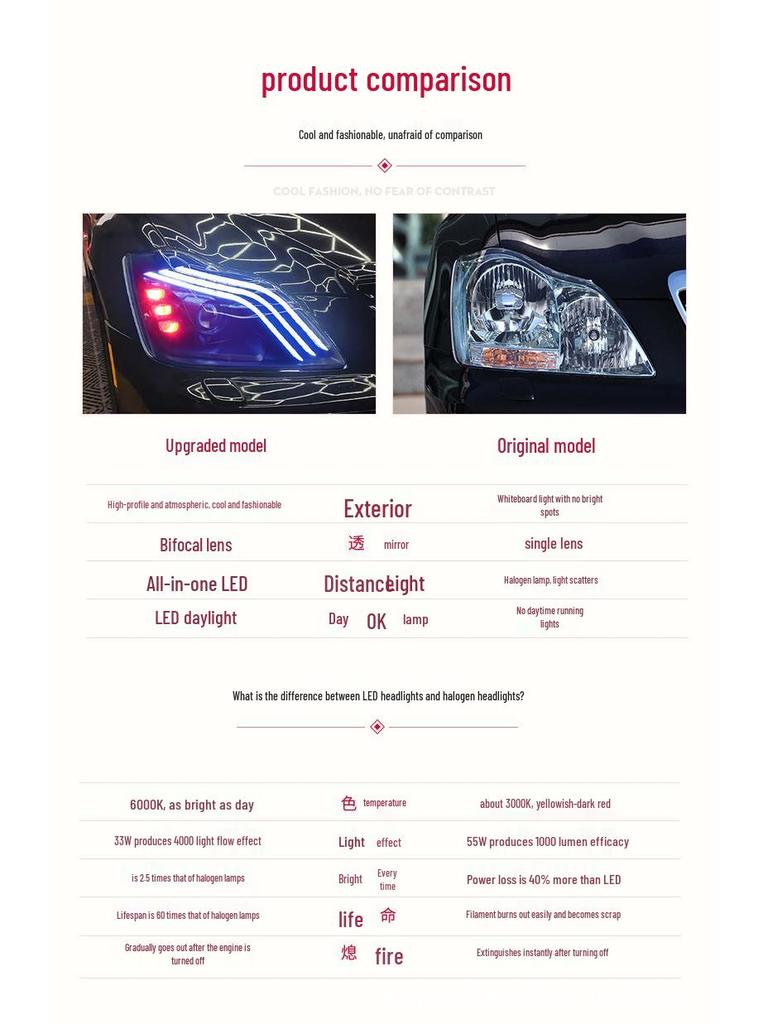 Headlights for 2011-2015 Sonata: Double Lens Xenon with LED Daytime Running Lights
