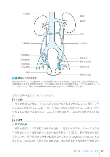 A Manual of Pediatric Urological Diseases That Is Immediately Useful In Clinical Practice