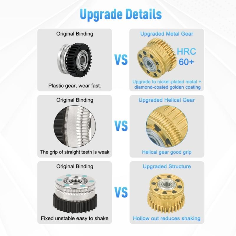 High Precisions 3D Printer Gear Set for K2 Plus Smooth Operation Metal Construction Reduces Printing Failures