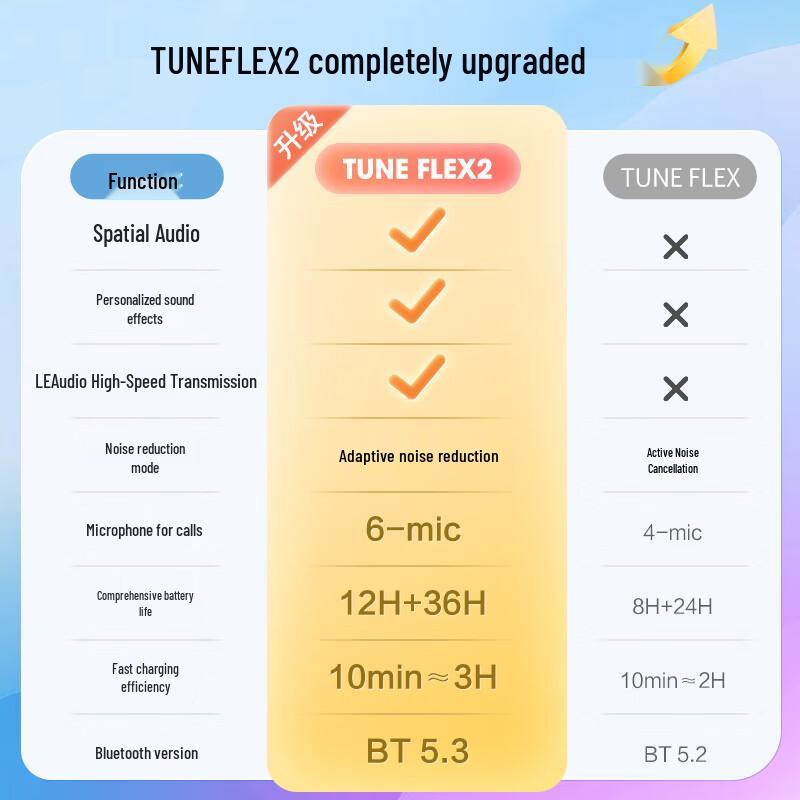 JBL Tune Flex 2 ANC True Wireless Earbuds