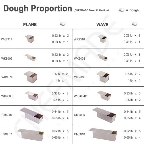 CHEFMADE Bread Pan, High-Heat Conduction Bread Pan with Lid, Ripple-Shaped Bread Bakeware, Non-Stick Bread Case