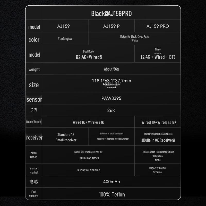 Ajazz AJ159 Triple Mode Wireless Gaming Mouse
