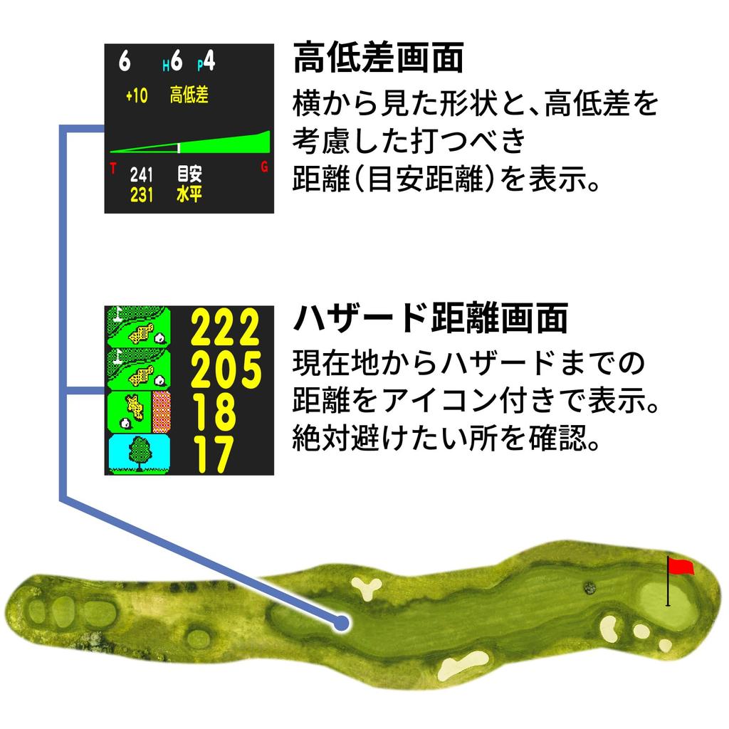GreenOn The Golf Watch NORM II Plus L1S Color THE GOLF WATCH NORM II Green Undulation Exclusive New Model (Michibiki Compatible, LCD, Plus/NORM GN301,