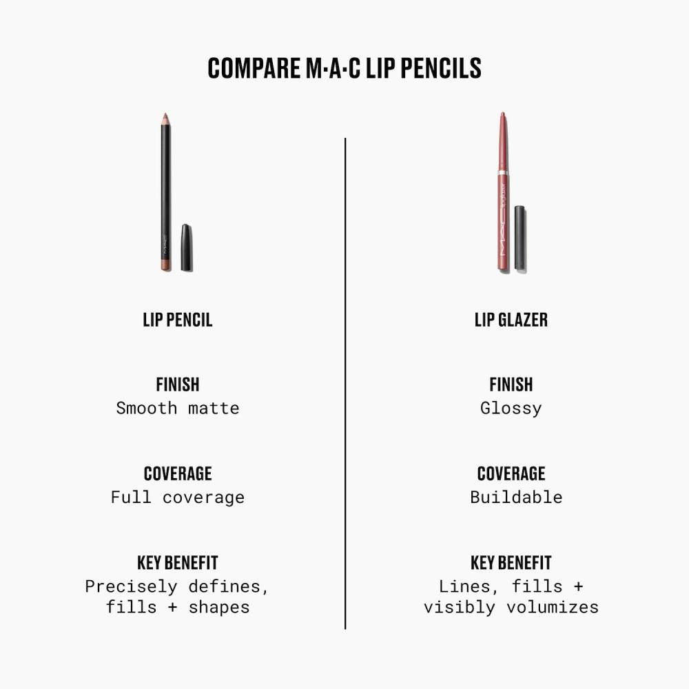 Mac Cosmetics Lip Pencil Creamy Lip Liner 0.05 Oz 1.45 G Whirl Dirty Rose