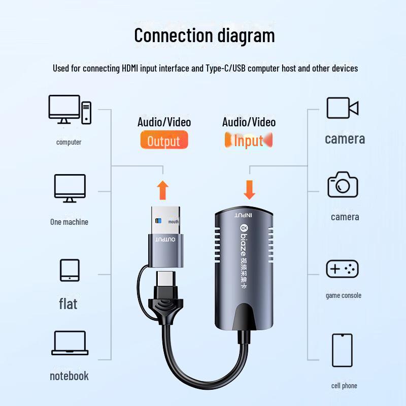 Biyazi 4K HDMI Video Capture Card with USB/Type-C Output