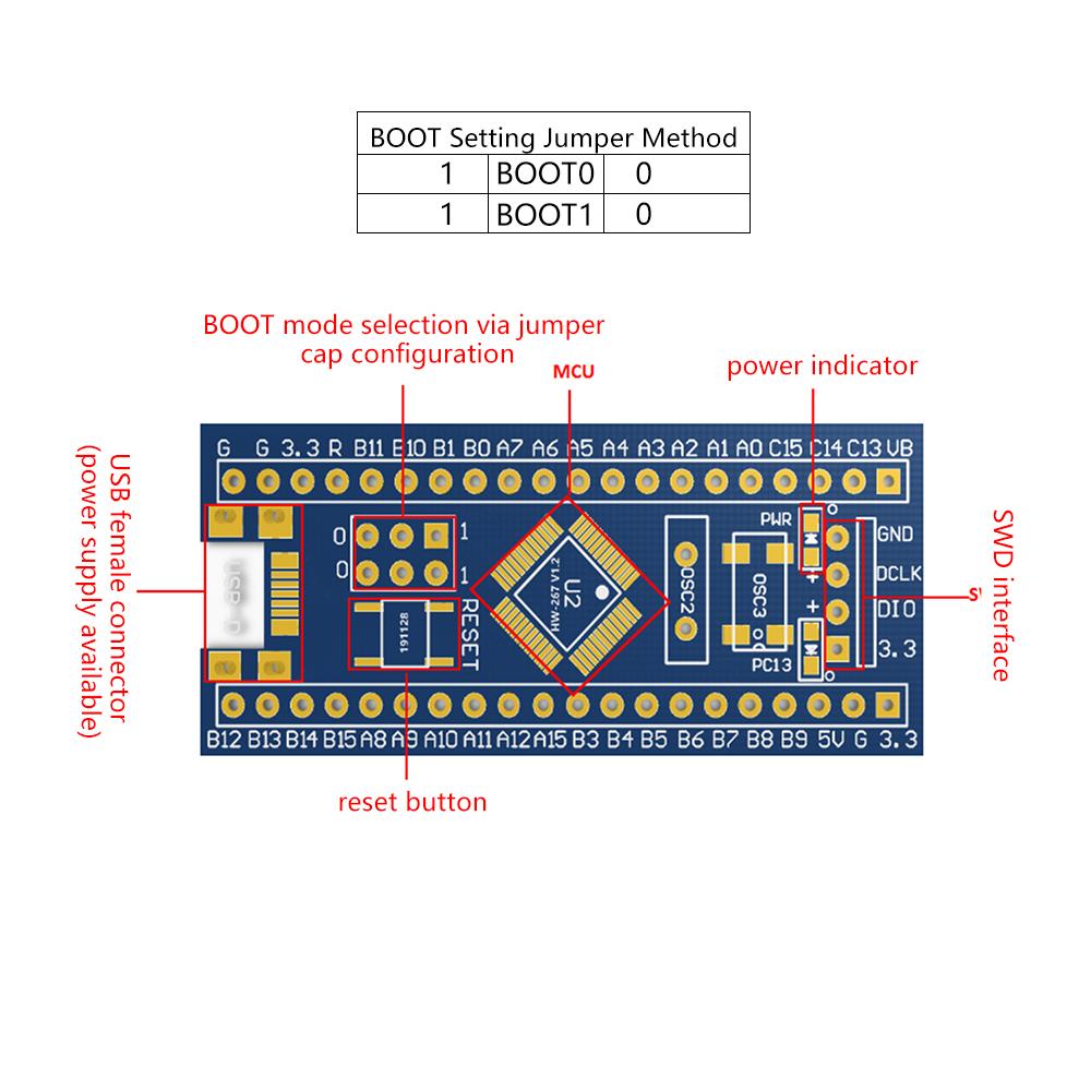 STM32F103C8T6 Microcontroller Development Board Minimum System Board Learning Core Board Type C interface 3.3V 5V