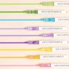 Straight Liquid Acrylic Marker Pen Stackable Color Art Watercolor Pen Colour Pen  Drawing