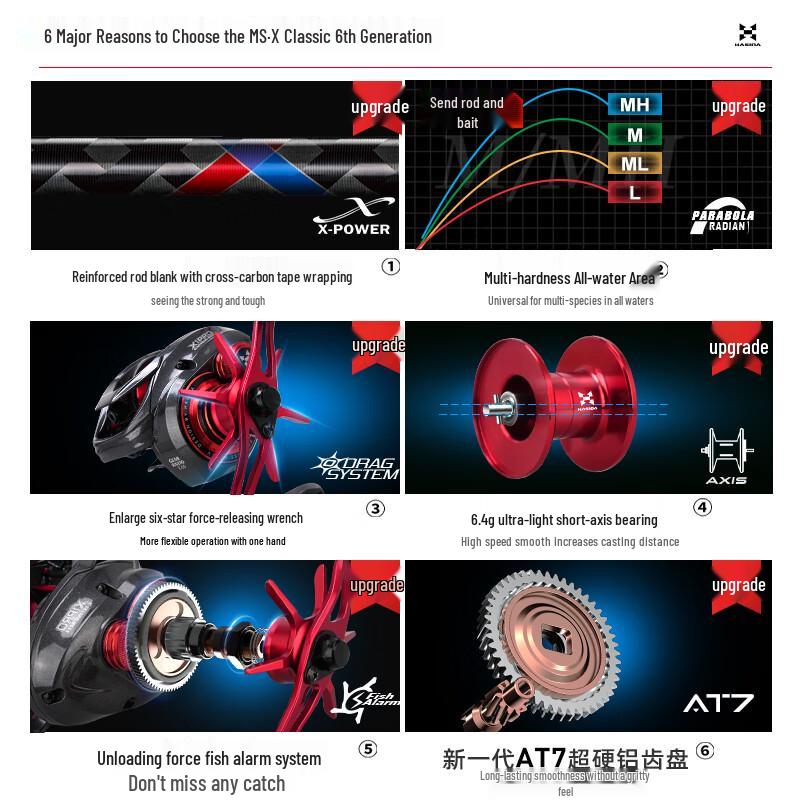 HISTAR Mussa Classic Baitcasting Rod and Reel Combo