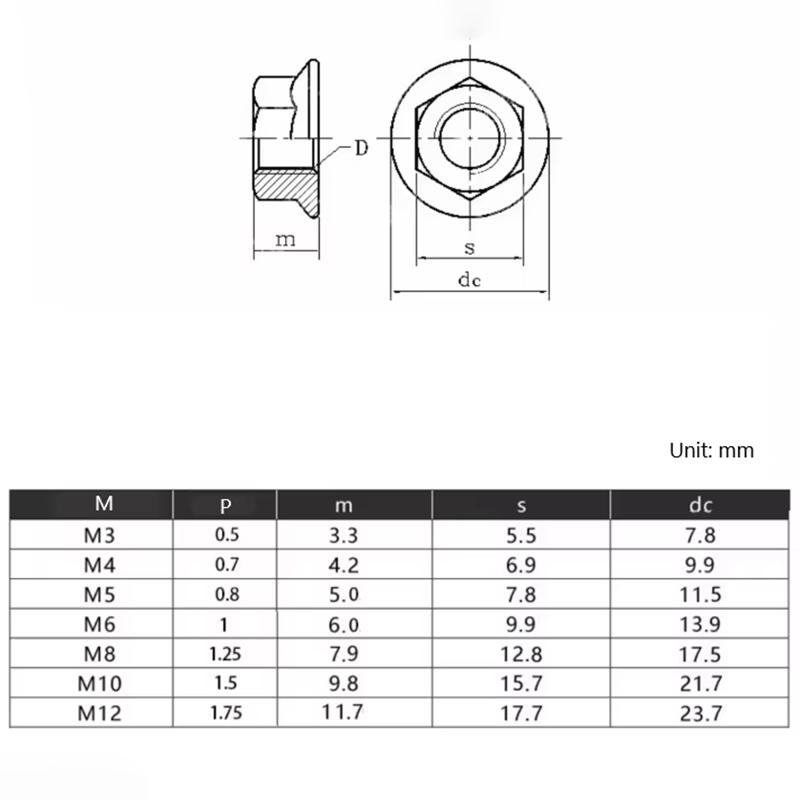 Black/White Flat Bottom PA66 Plastic Nylon Insulation Hexagonal Hex Head Flange Nut M3 M4 M5 M6 M8 M10 M12 Nylon Flange Nuts