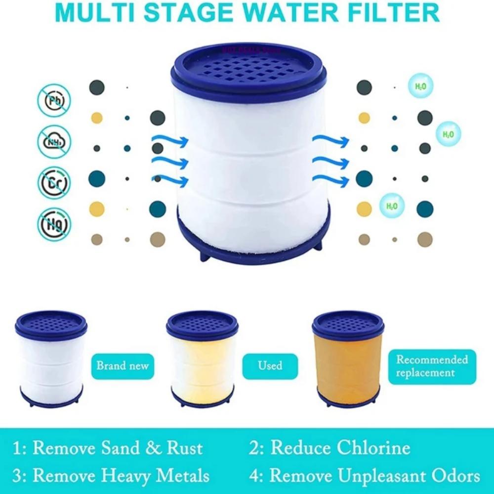 New Swivel Faucet Water Filter Remove Chlorine Heavy Metals Filtered Showers Head Soft Hard Water Bath Filtration Purifier 1080°