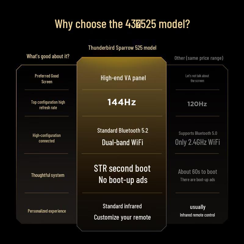 Tcl Thunder 43Que5 Series 4K Smart TV