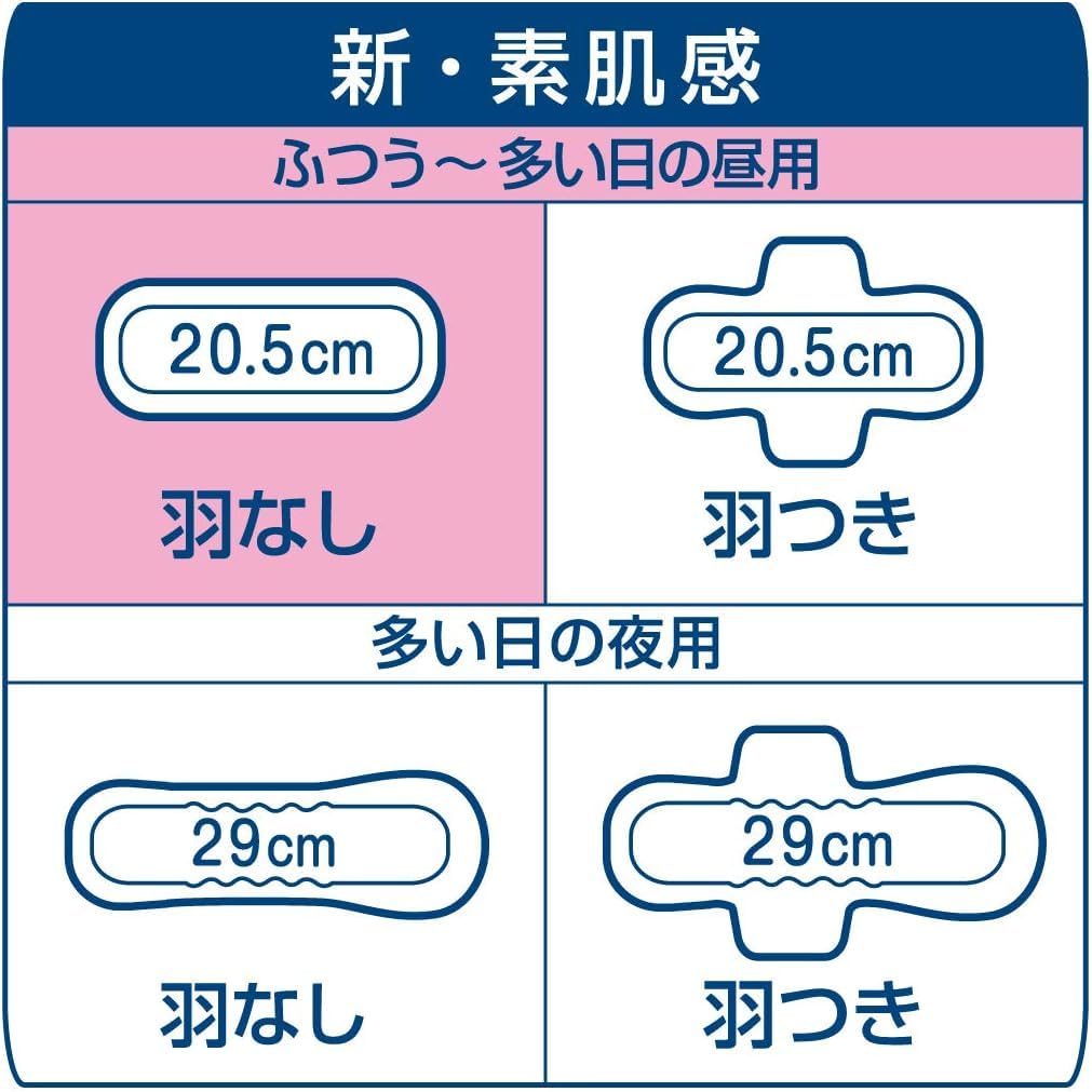 Ellis New Bare Skin Feeling Heavy Daytime To Normal 26 Set of Includes Team KKS Exclusive Raccoon Wet Wipes (For Days) Wingless, Wipes, 4,