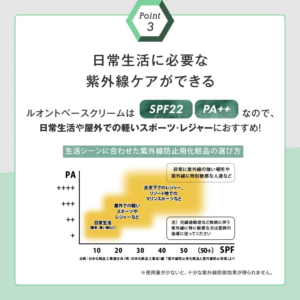 TBC LUWONT Base Cream 30g Base Sunscreen BB Cream Pore Cover Concealer Stain Conceal Makeup Beginner Removeable with Face Wash Natural Skin Care Men's