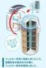 Gaia no Mizu 135 Water purifier cartridge for faucet Comes with original hot spring be used for 2 months at 50 liters a towel/Can day/