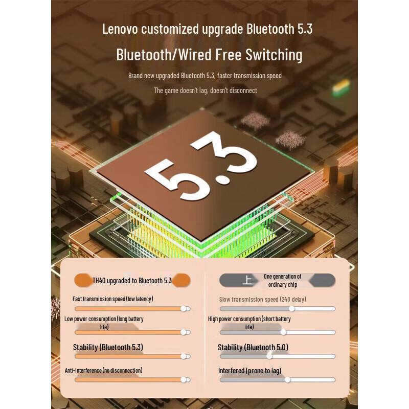 ThinkPlus TH40 Aktive Geräuschunterdrückung Over-Ear-Kopfhörer