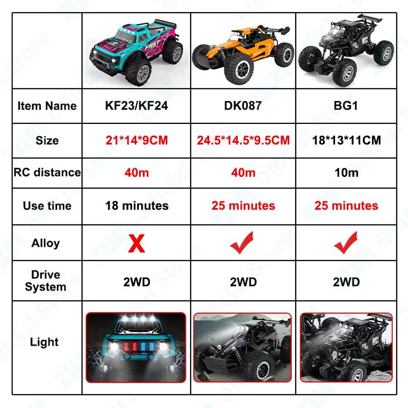 1:16/1:20 Alloy RC Car With LED Light 2.4G Off-Road  Remote Control Climbing Vehicle Outdoor Cars Toys Gifts for Children