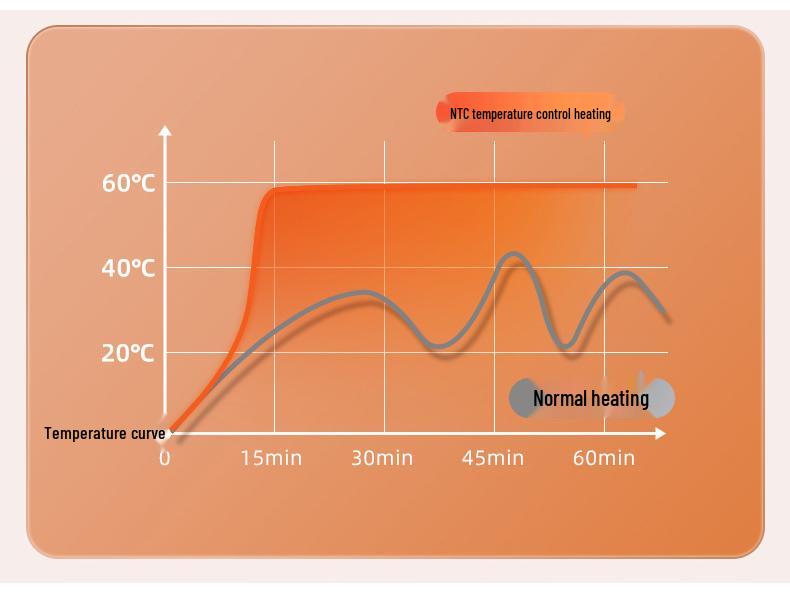 Cross-Border Heated Knee Massager with Red Light Vibration for Cold Legs