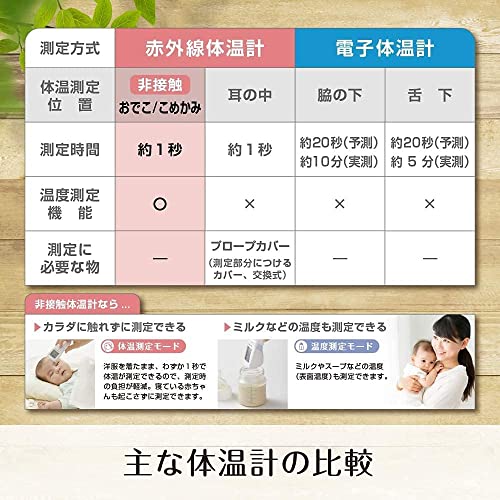 Tanita Non-contact Thermometer BT-54X Blue BT-543
