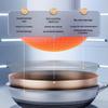 KOBACH Non-Stick Antibacterial 304 Stainless Steel Wok