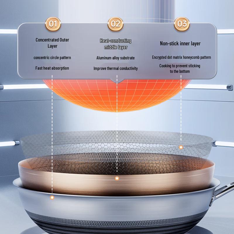 KOBACH Non-Stick Antibacterial 304 Stainless Steel Wok