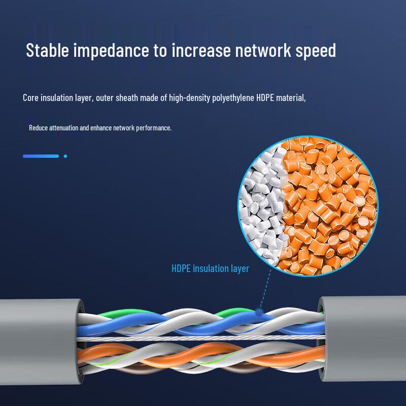 Datang Bodyguard DT2906E Cat6 Unshielded Ethernet Cable