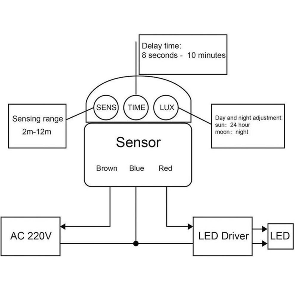 LED Light Motion Sensor Switch PIR Infrared Detector Automatic Movemen