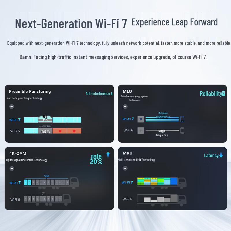 Reyee WiFi 7 Whole-Home AP System (CN version)