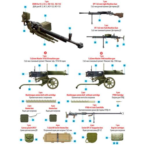 Miniart 1/35 scale Soviet Army Machine Gun & Equipment Plastic Model MA35255