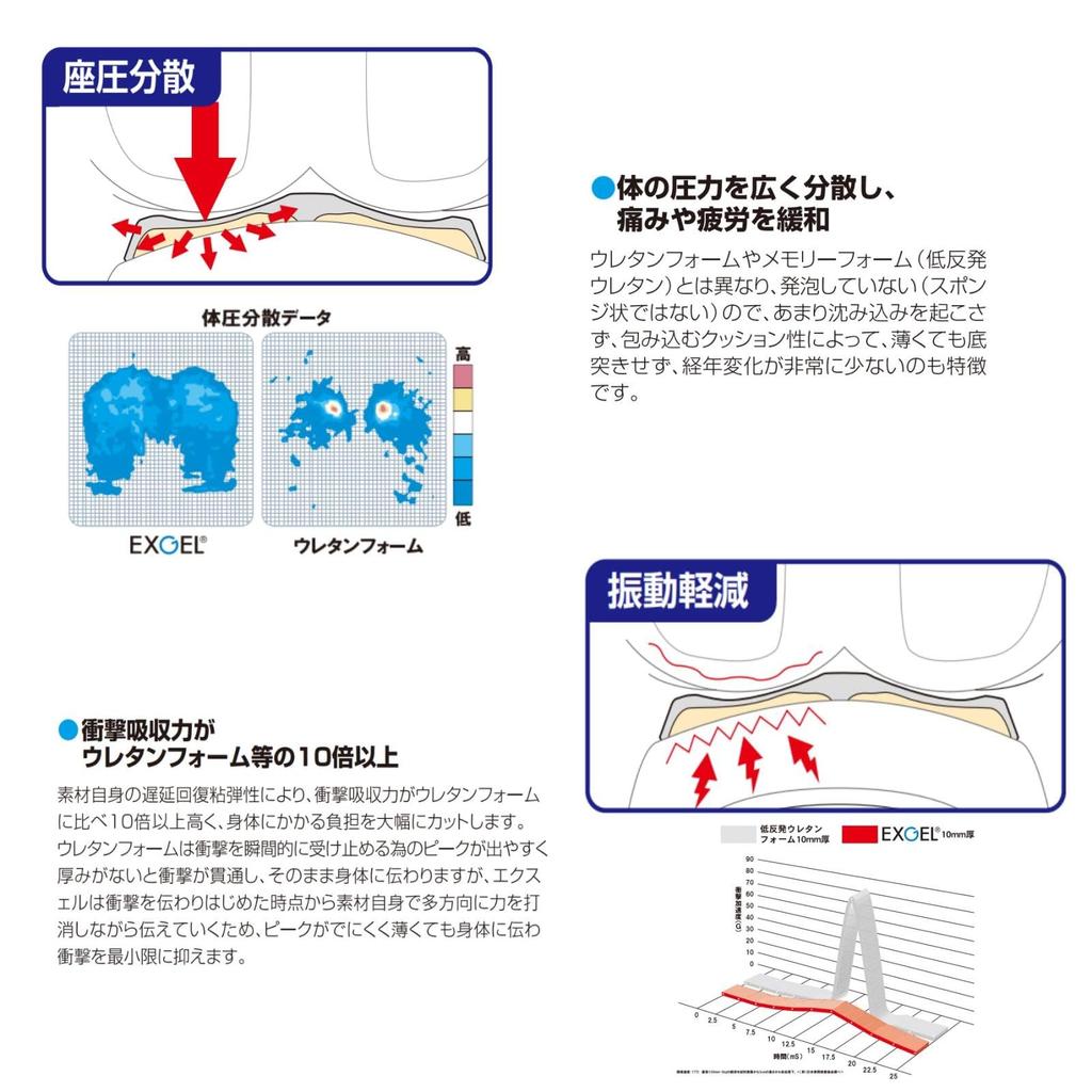 EFFEX Amazon Exklusives D-Netz-Sitzbezug-Set, EXGEL, Körperdruckverteilung, Netzmaterial, Allzweck-Universalbezug, Typ EHZ2837AMZ GEL-ZAB