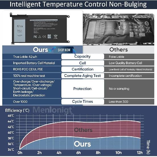 42wh WDXOR Laptop Battery for Dell Inspiron 13 15 5000 7000 Series 15 5565 5567 5568 5578 5579 7560 7570 13 7368 7378 5378 17 5765 5767 5770 P58F