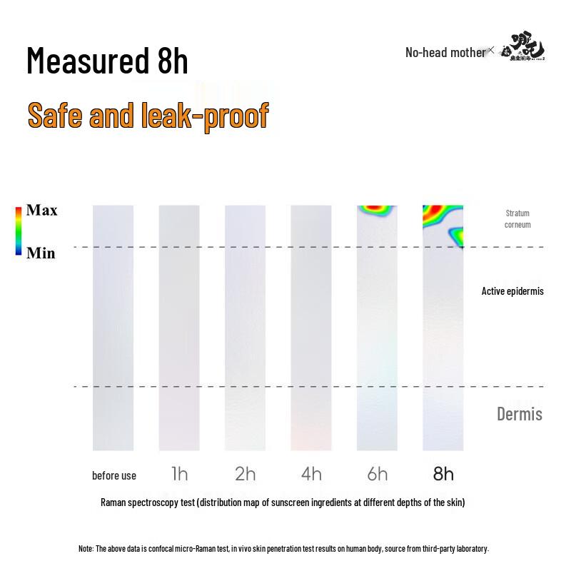 TuTouMaMa Children's Zero-Sense Hydrating Sunscreen Milk
