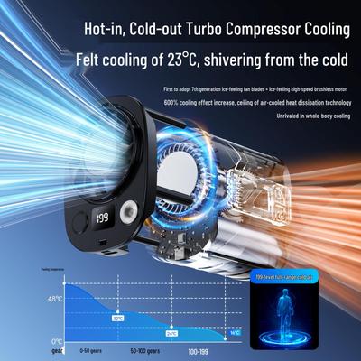 Zubehör für Laptops & Notebooks – USB-Ventilatoren & Klimaanlagen