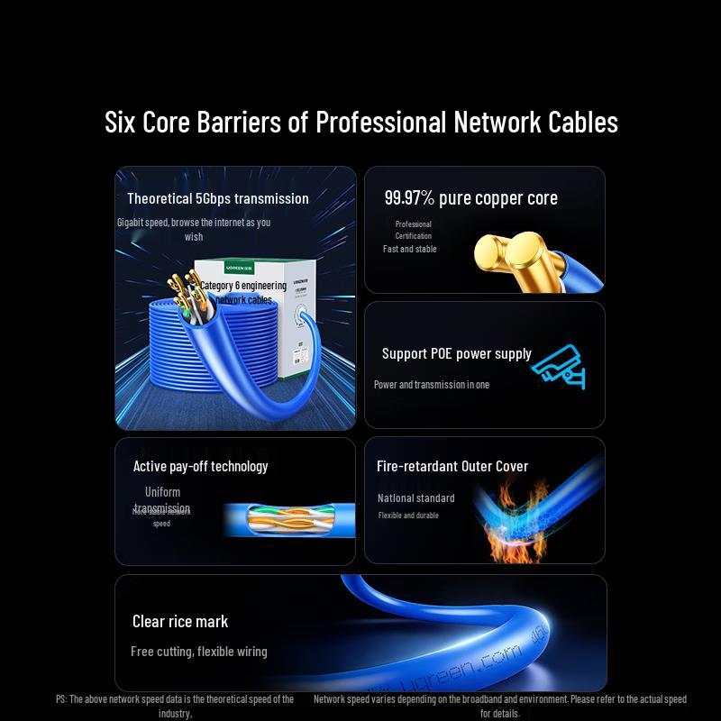 Ugreen CAT6 Pure Copper Engineering Network Cable