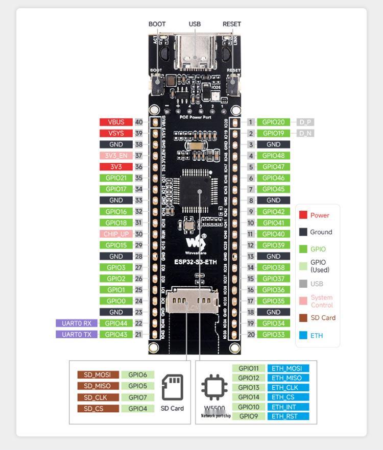 ESP32-S3 Development Board with Ethernet, WiFi/Bluetooth 5, PoE, Camera Support, 32-bit LX7 Dual-core