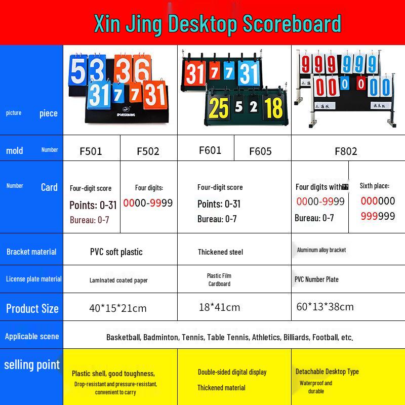 Flip Scoreboard for Table Tennis, Badminton, and Basketball Matches