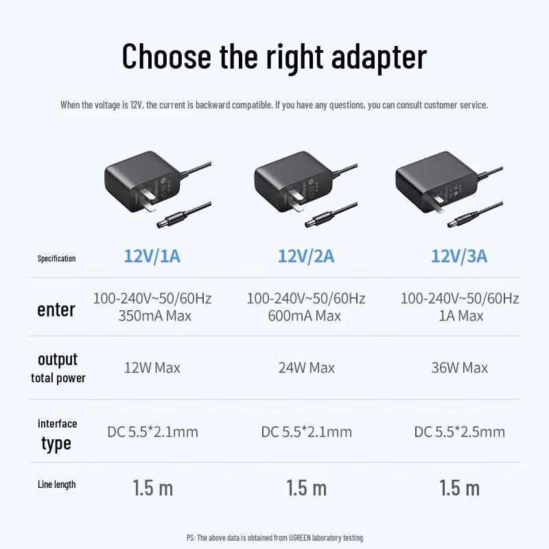 UGREEN 12V/3A DC Power Adapter with 1.5m Cable