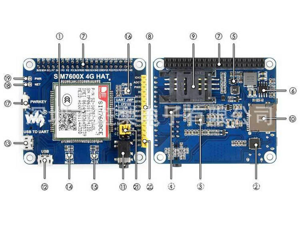 Raspberry Pi 4G Expansion Board with 3G/2G & GNSS Support