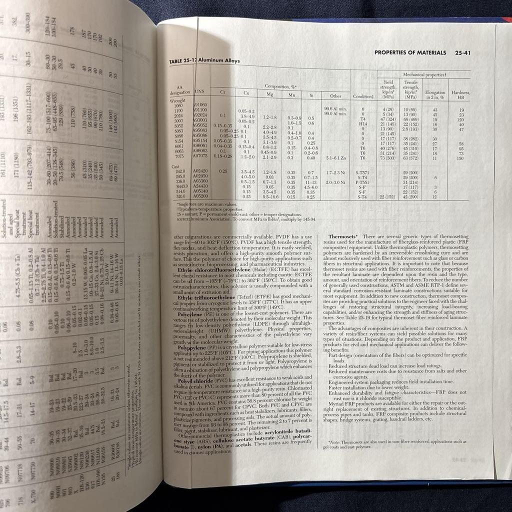 [USED] Perry’s Chemical Engineers’ Handbook 8th