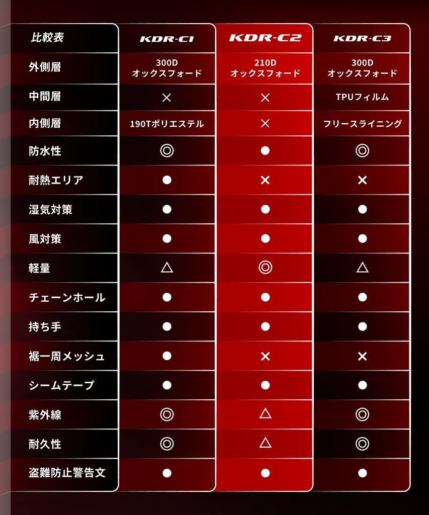 Kaedear Motorrad Mittlere Größe Abschließbare Winddichte Wetterschutzhülle, (125cc/400cc), Diebstahlschutz, Loch, Gürtel, Wasserabweisend, Schild, KDR-C2-2L