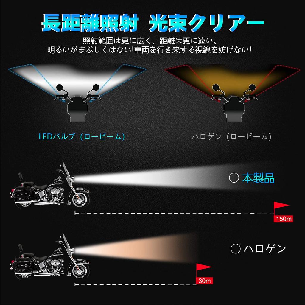 R.C.P. Senpu Taro H4 HS1 Genuine Replacement LED Headlight Bulb, Double-Sided Light Emission, 4,000