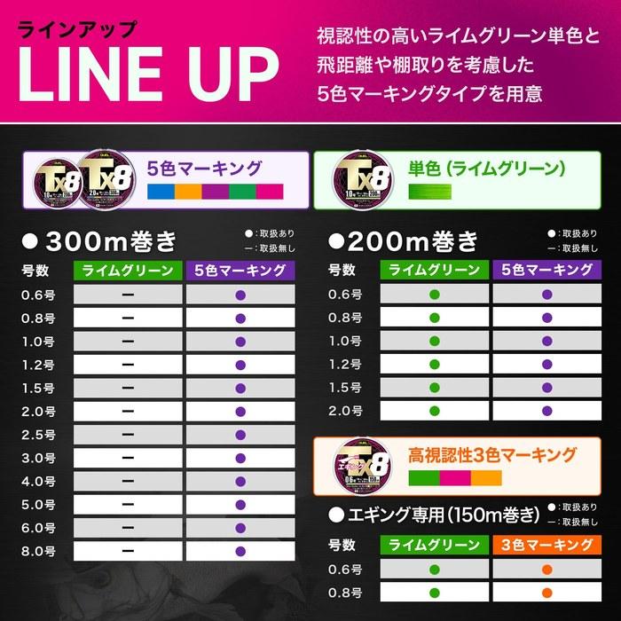 DUEL PE Line Tx8 2.0 300m 5-Color