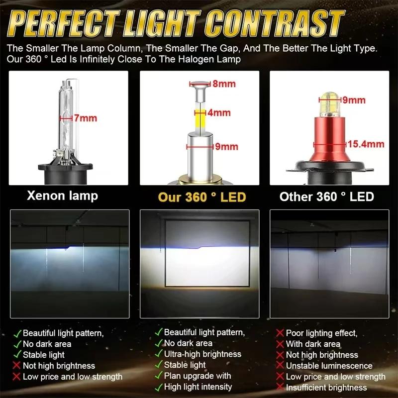 Big Power Super Bright 360 Degree LED Headlight Bulbs Long Life HB3(9005) LED for Car Headlamp Lights,2pcs.