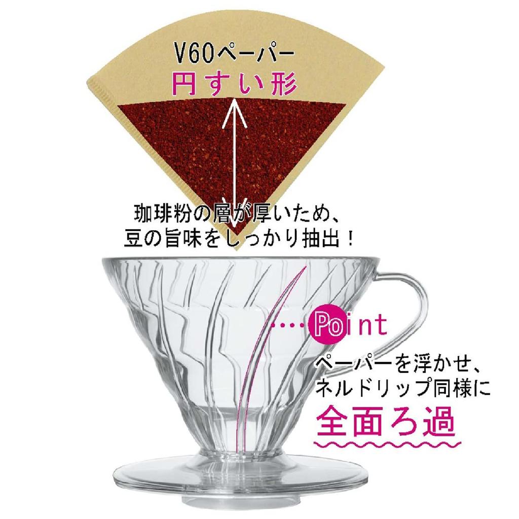 HARIO V60 Keramik Kaffee-Filterhalter 02 Weiß 1-4 Tassen Hergestellt in Japan Arita-Porzellan VDCR-02-W