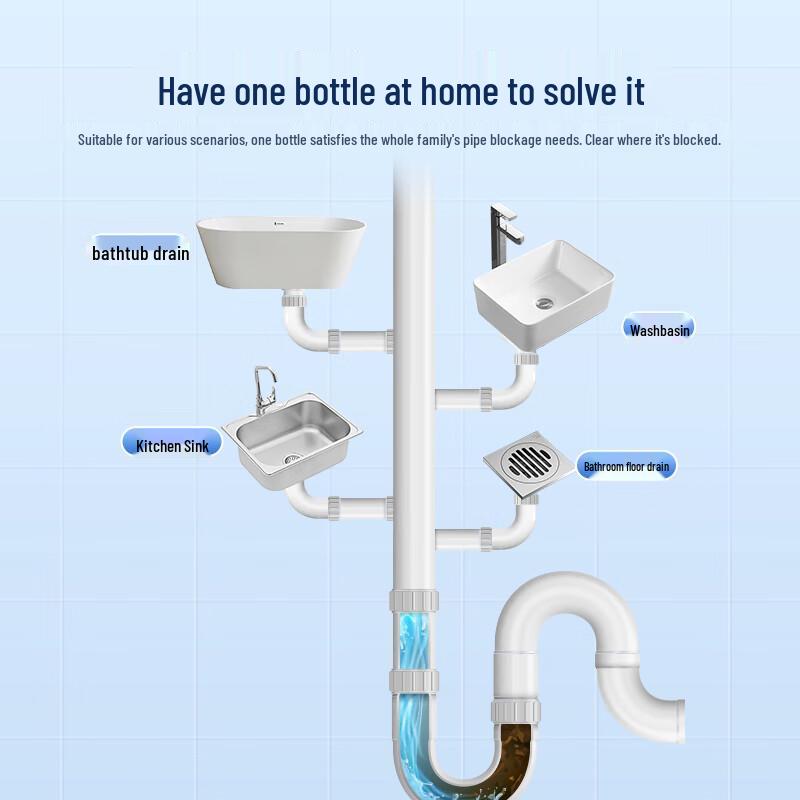 Shuiweishi Powerful Drain & Pipe Clog Remover