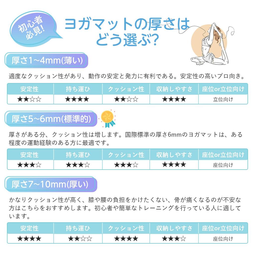 WeMe Foldable Yoga Training Exercise TPE 183cm X Pilates Suitable for Beginners and Advanced Easy Includes Storage Bag Mat, 4mm/6mm/8mm, Mat, Mat,