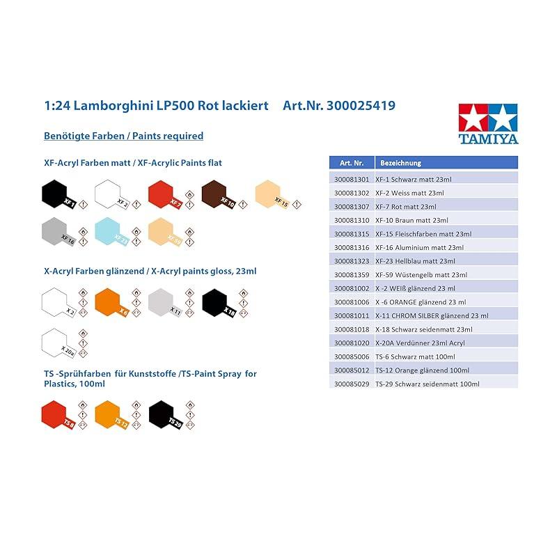 Tamiya 1/24 Scale Special Project Product Lamborghini Countach LP500S (Clear Coat Red Body) Plastic Model 25419