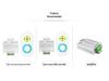 LED Controller Touch Remote: Full Color Dimmer for Ambient Light