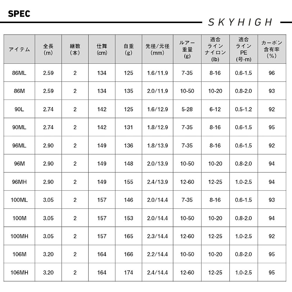 Daiwa Skyhigh 90L Fishing Rod Lightweight Durable Design Spinning Rod