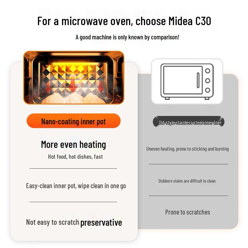 Midea 23L Inverter Flat Plate Microwave & Grill Oven CN Plug (adapter Included)