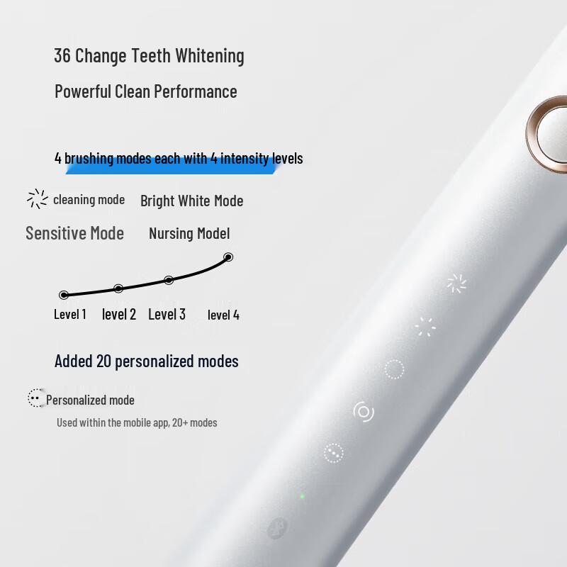 

Huawei Lebooo Smart Sonic Electric Toothbrush
